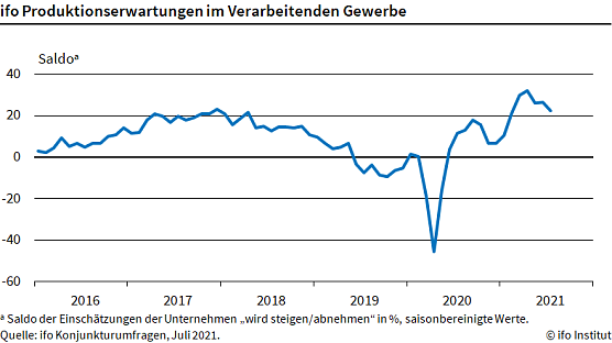 Statistik (Foto: ifo)