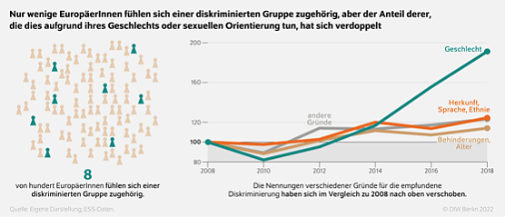 Grafik zur Studie (Foto: DIW) Grafik zur Studie (Foto: DIW)