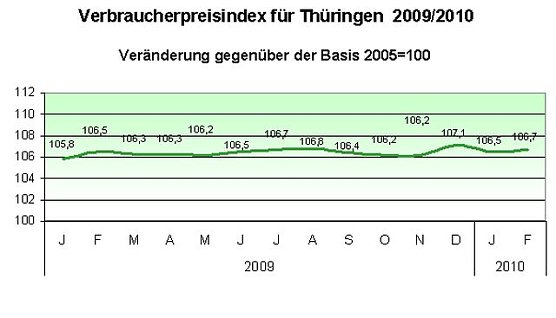 Grafik (Foto: TLS)