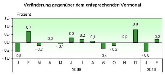 Grafik (Foto: TLS)