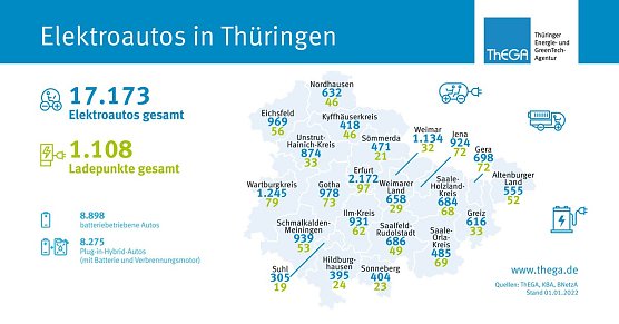 Elektroautos in Th&uuml;ringen (Foto: ThEGA)