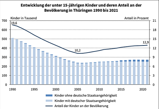Statistik (Foto: TLS)