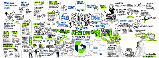 Zweites Statustreffen des WIR!- B&uuml;ndnis Gipsrecycling als Chance f&uuml;r den S&uuml;dharz (Foto: Verein f&uuml;r Regionalentwicklung)