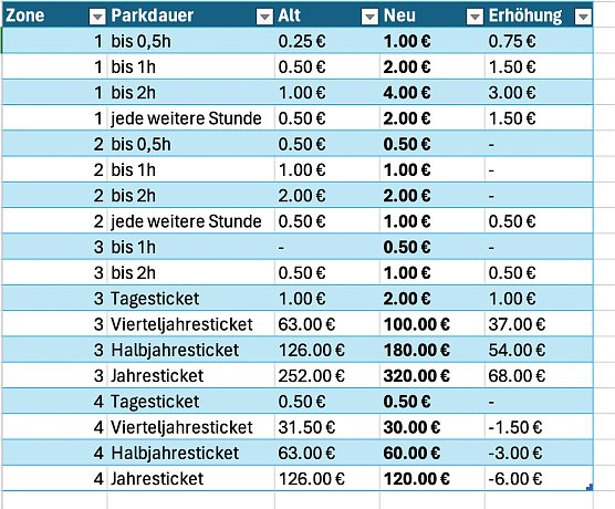 Neue Parkgeb&uuml;hren aus dem aktuellen Amtsblatt der Stadt Nordhausen (Foto: privat)