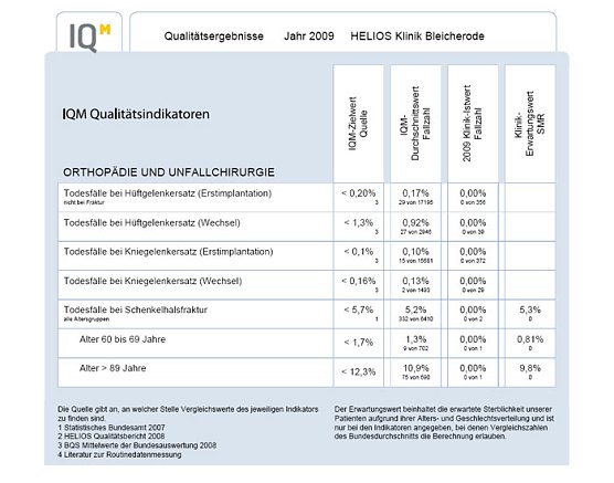Der Überblick (Foto: Helios Klinik Bleicherode) Der Überblick (Foto: Helios Klinik Bleicherode)