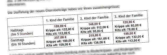 Gebührensteigerung für Kita-Plätze (Foto: AfD Nordhausen) Gebührensteigerung für Kita-Plätze (Foto: AfD Nordhausen)