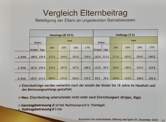 Erechnete Geb&uuml;hrenerh&ouml;hung nach Betreuungszeit und Anzahl der Kinder (Foto: agl)