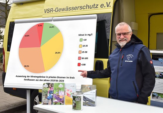 Harald Gülzow erläutert Messwerte (Foto: Ruben Wilisch) Harald Gülzow erläutert Messwerte (Foto: Ruben Wilisch)