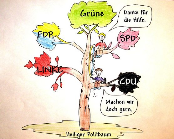 Der Politbaum (Foto: H. Buntfuß) Der Politbaum (Foto: H. Buntfuß)