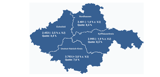 Arbeitsmarkt im Juli (Foto: Agentur für Arbeit) Arbeitsmarkt im Juli (Foto: Agentur für Arbeit)