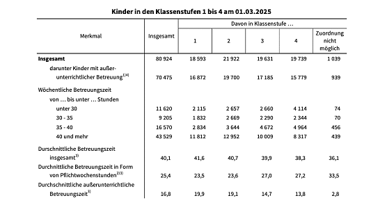Blick in die Statistik (Foto: Statistisches Landesamt) Blick in die Statistik (Foto: Statistisches Landesamt)