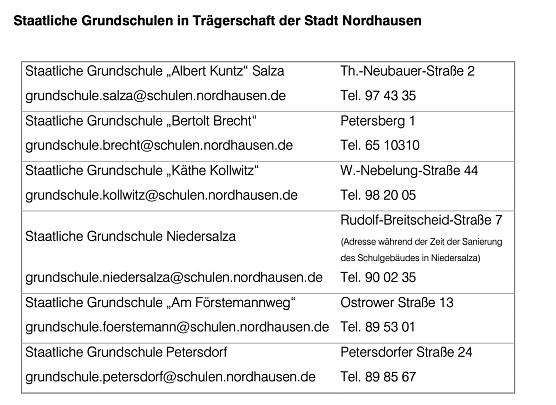 Grundschulen der Stadt Nordhausen (Foto: Stadt Nordhausen) Grundschulen der Stadt Nordhausen (Foto: Stadt Nordhausen)