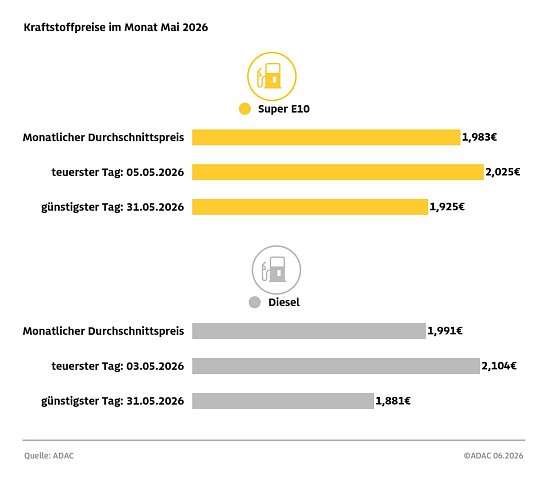 Bild: 