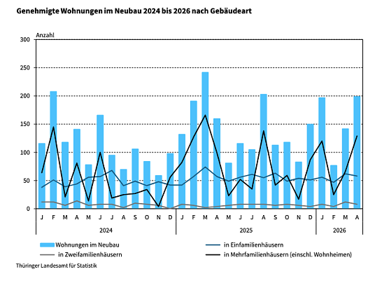 Bild: 