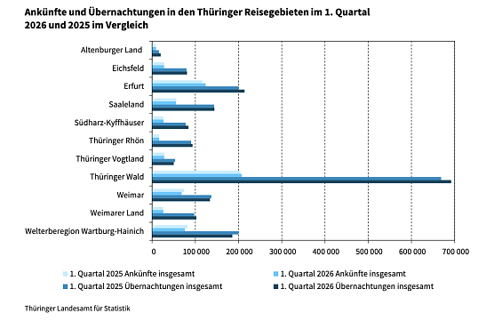 Bild: 
