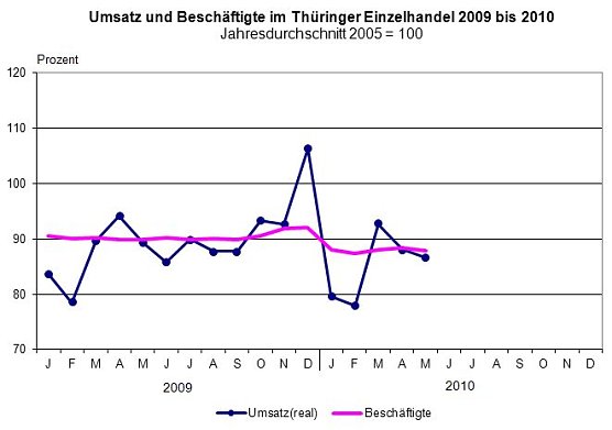 Grafik (Foto: TLS) Grafik (Foto: TLS)