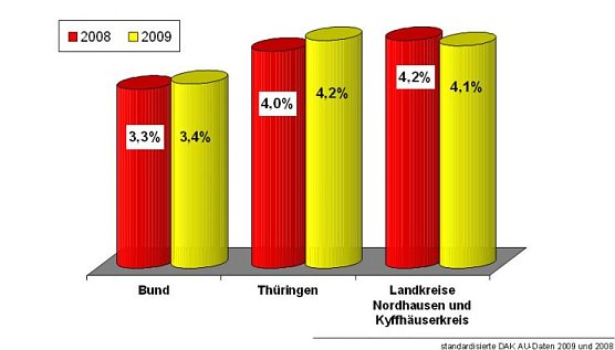 Gesundheitsreport (Foto: DAK) Gesundheitsreport (Foto: DAK)