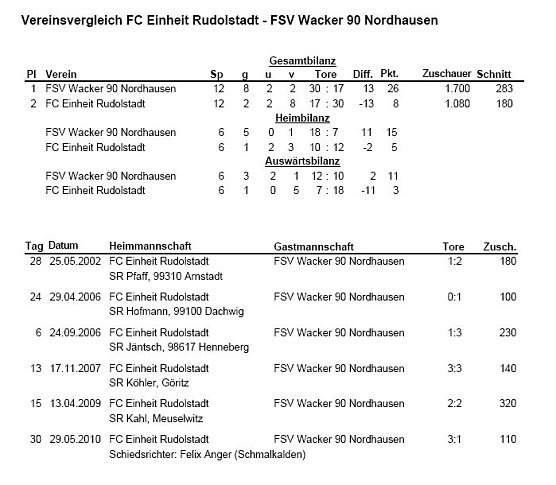 Die Übersicht (Foto: H. Dressler) Die Übersicht (Foto: H. Dressler)