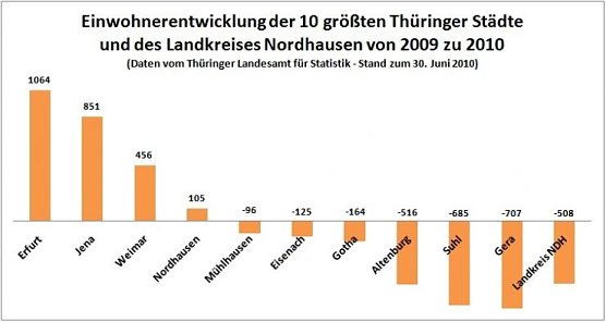 Grafik (Foto: psv) Grafik (Foto: psv)