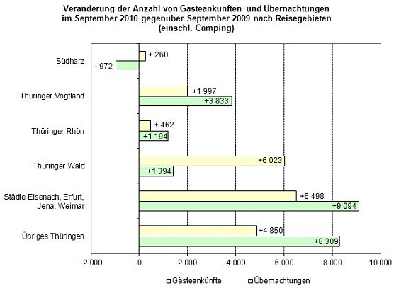 Grafik (Foto: TLS)