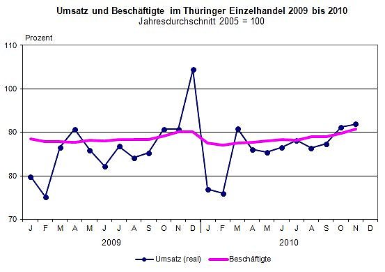 Grafik (Foto: TLS) Grafik (Foto: TLS)
