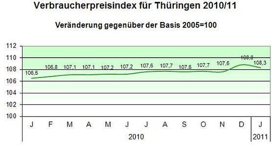 Grafik (Foto: TLS) Grafik (Foto: TLS)