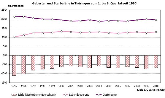 Grafik (Foto: TLS) Grafik (Foto: TLS)