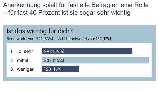Grafik (Foto: privat) Grafik (Foto: privat)