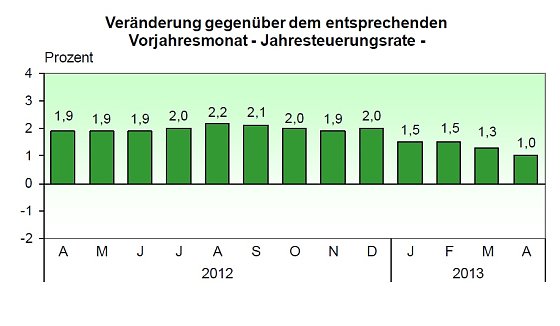 Grafik Foto: TLS