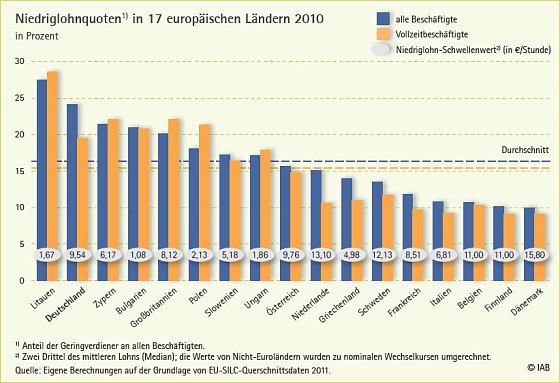 Bild: Grafik
