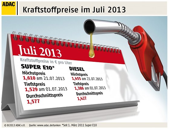 Bild: Grafik