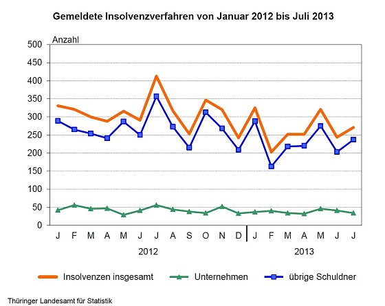 Bild: Grafik