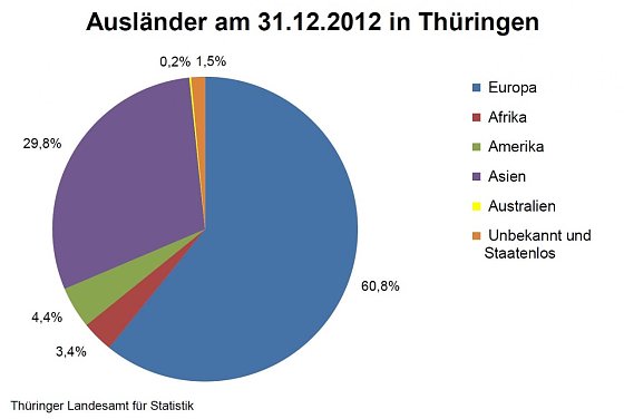 Bild: Grafik