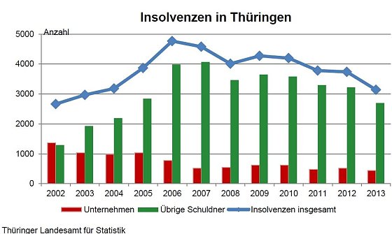 Bild: Grafik