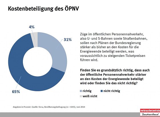 Bild: Grafik
