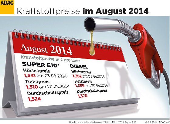 Bild: Grafik