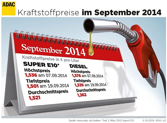 Bild: Grafik
