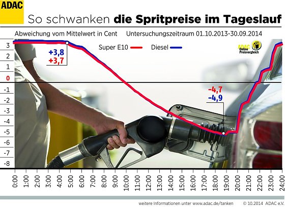 Bild: Grafik