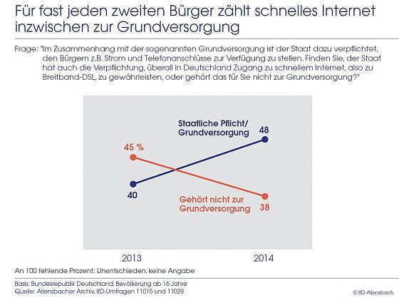 Bild: Grafik