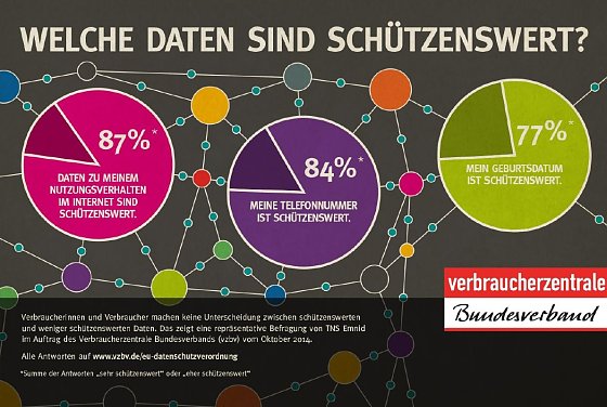 Bild: Grafik
