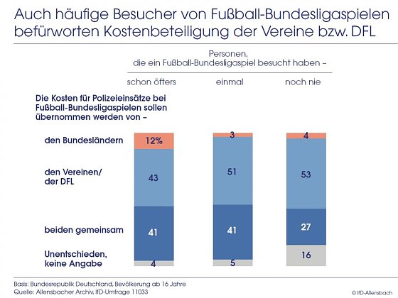 Bild: Grafik