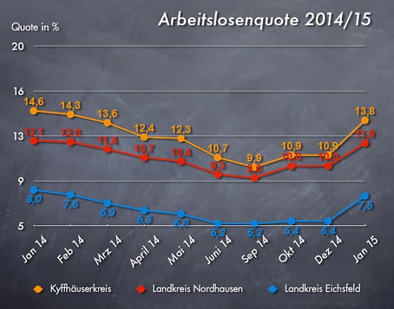 Bild: Grafik