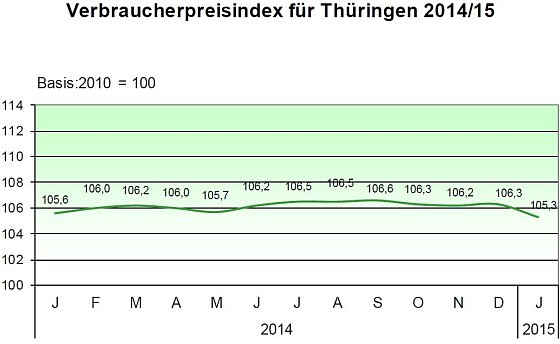 Bild: Grafik