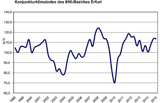 Bild: Grafik