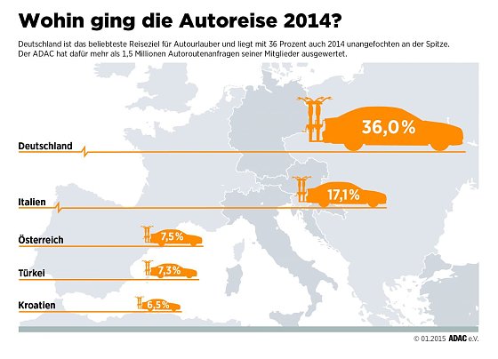 Bild: Grafik