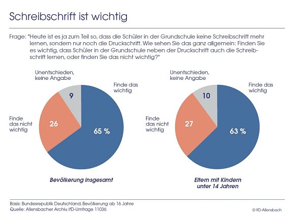 Bild: Grafik