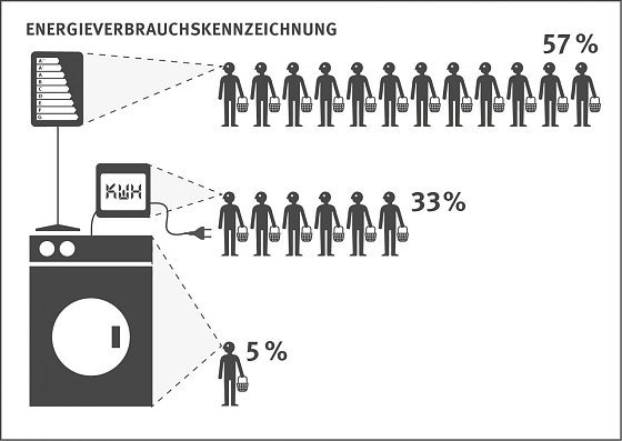 Bild: Infografik