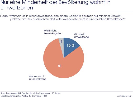 Bild: Grafik