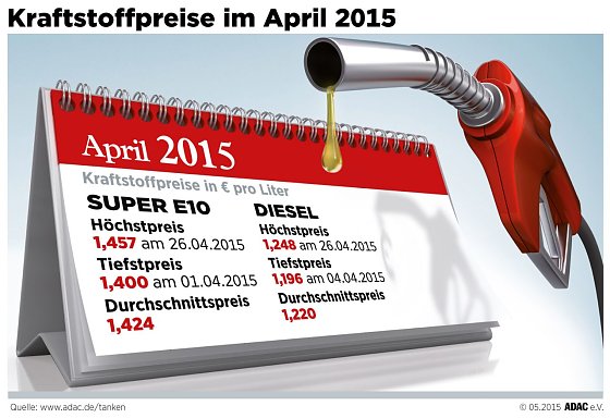 Bild: Grafik