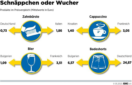 Bild: Grafik